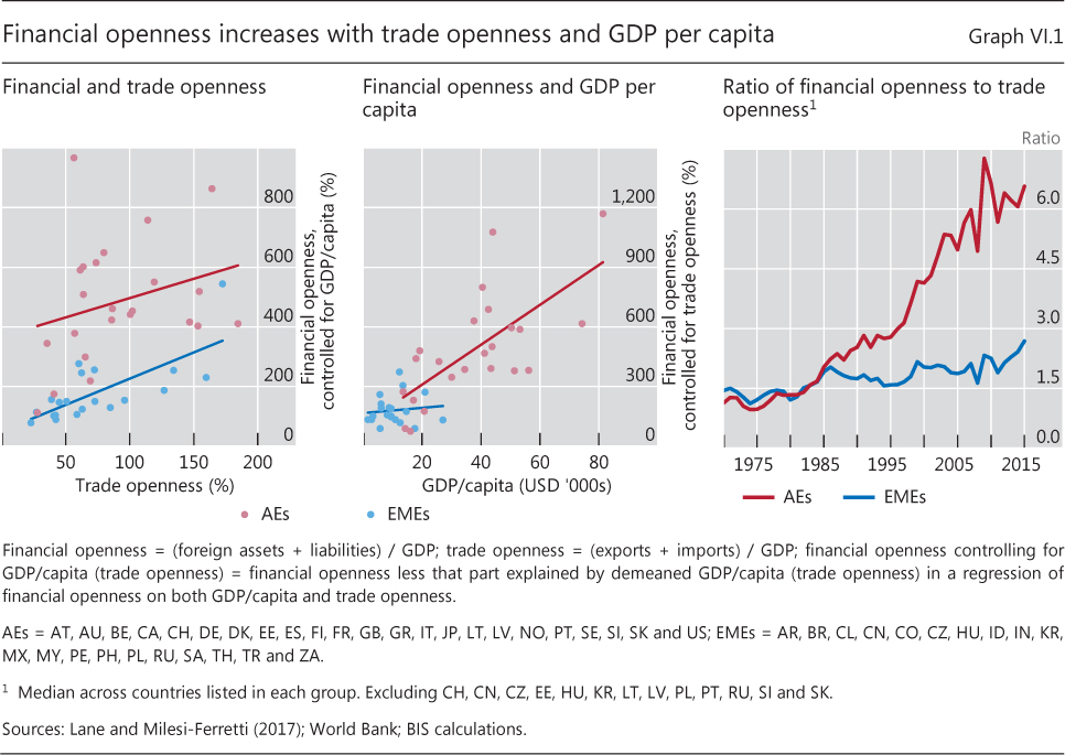 Global Trade Interactions Chart