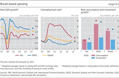 Broad-based upswing