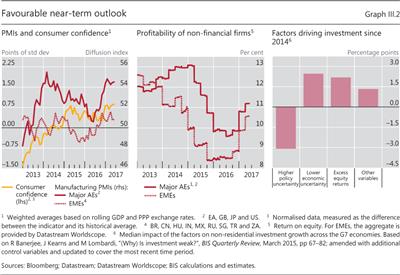 Favourable near-term outlook