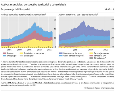 From locational to consolidated local claims