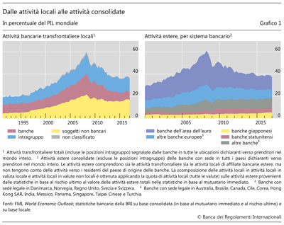 From locational to consolidated local claims