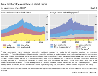 From locational to consolidated local claims