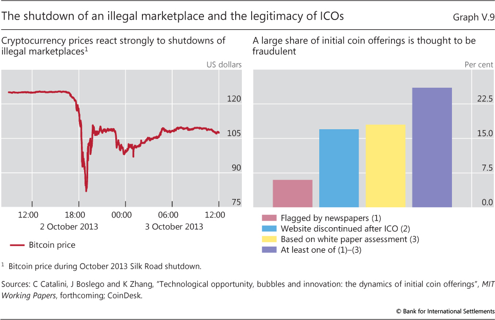 V Cryptocurrencies Looking Beyond The Hype