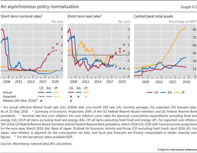 An asynchronous policy normalisation