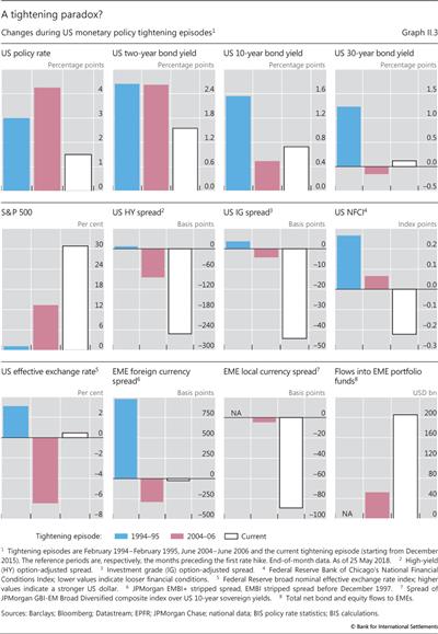 A tightening paradox?