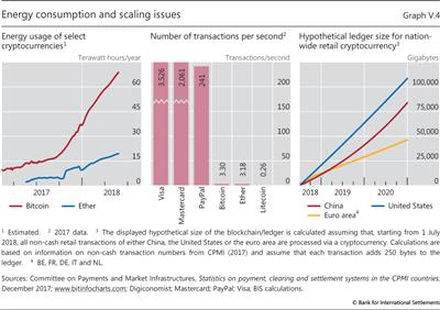 Energy consumption and scaling issues