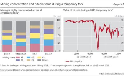 Mining concentration and bitcoin value during a temporary fork