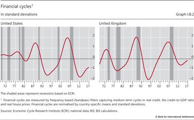 Low policy rates and large central bank balance sheets worldwide