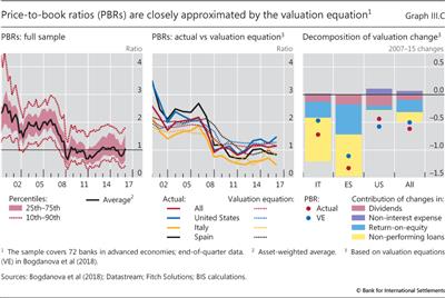 Price-to-book ratios (PBRs) are closely approximated by the valuation equation