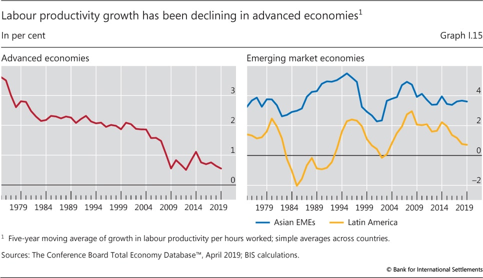 Bis Country Chart