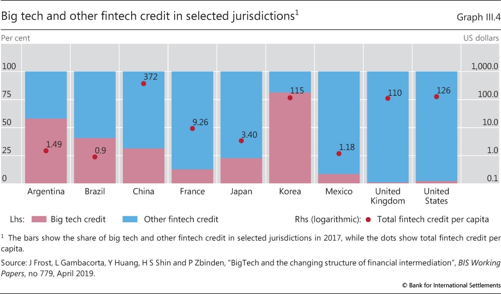 electronic finance