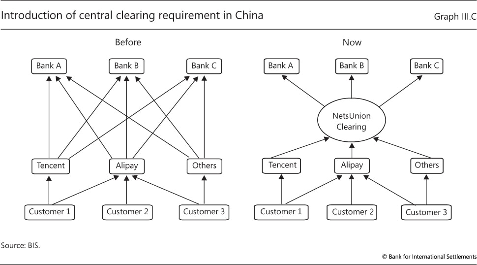 Complete The Chart Showing Claim Flow Using A Clearinghouse