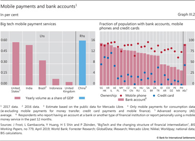 Mobile payments and bank accounts