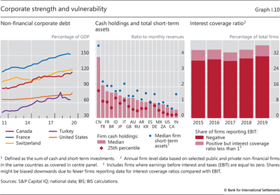 Corporate strength and vulnerability