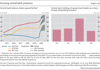 Growing central bank presence