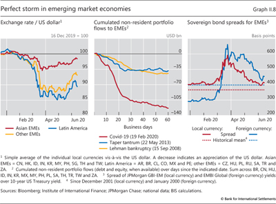 Perfect storm in emerging market economies