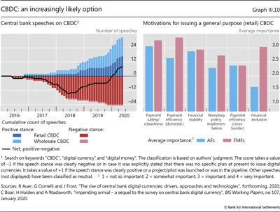 CBDC: an increasingly likely option