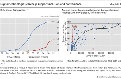 Digital technologies can help support inclusion and convenience