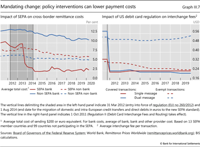 Mandating change: policy interventions can lower payment costs