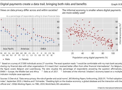 Digital payments create a data trail, bringing both risks and benefits