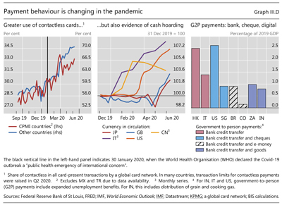 Payment behaviour is changing in the pandemic