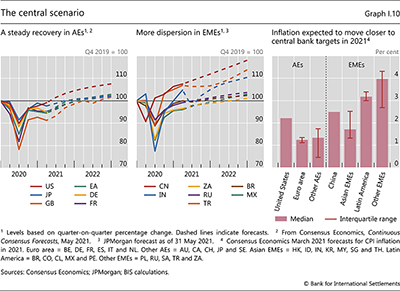 The central scenario