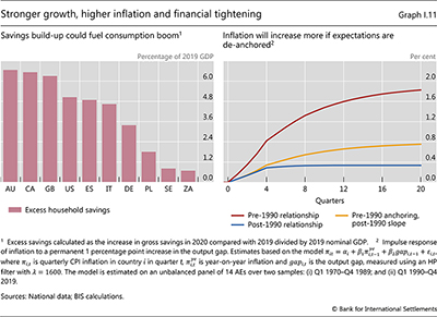 Stronger growth, higher inflation and financial tightening