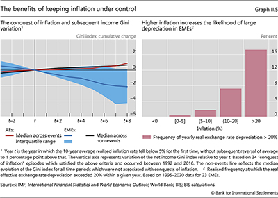 The benefits of keeping inflation under control