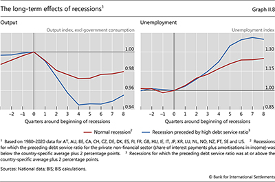The long-term effects of recessions
