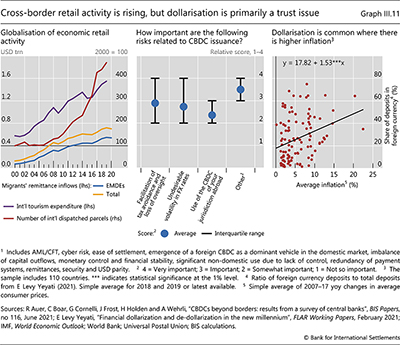 Cross-border retail activity is rising, but  dollarisation  is primarily a trust issue