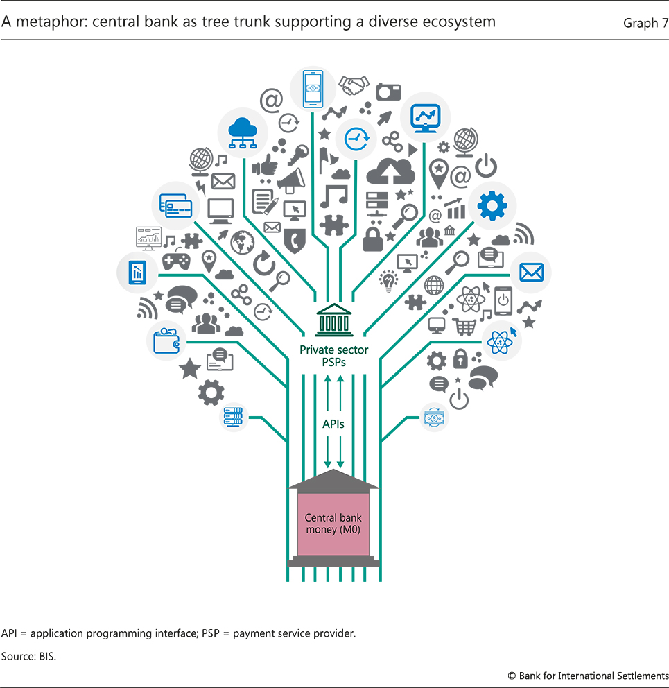 Moneys systems