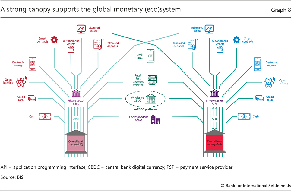 Modern monetary System. Central Bank Digital currency - money of the Future?. Crisis of Paris International monetary System. Moneys systems