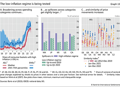 The low-inflation regime is being tested