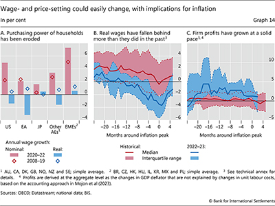 Wage- and price-setting could easily change, with implications for inflation