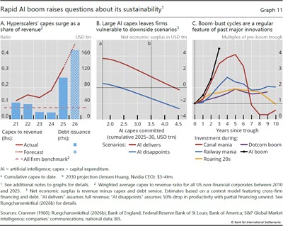 Rapid AI boom raises questions about its sustainability