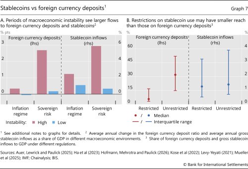 Stablecoins vs foreign currency deposits