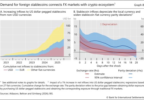 Demand for foreign stablecoins connects FX markets with crypto ecosystem