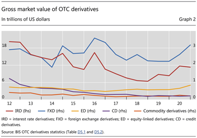 Gross market value of OTC derivatives