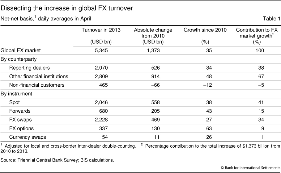 global fx