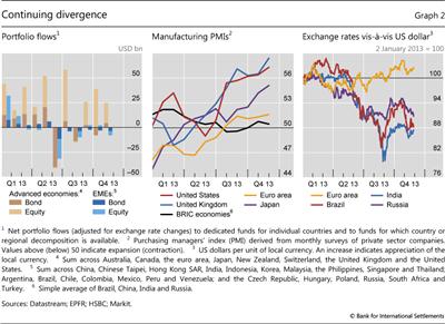 Continuing divergence