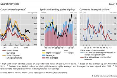 Search for yield