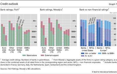 Credit outlook