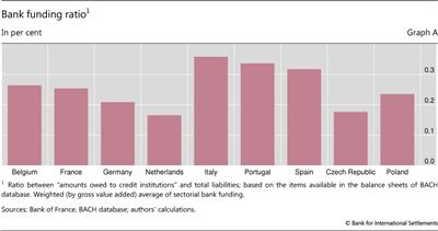 Bank funding ratio