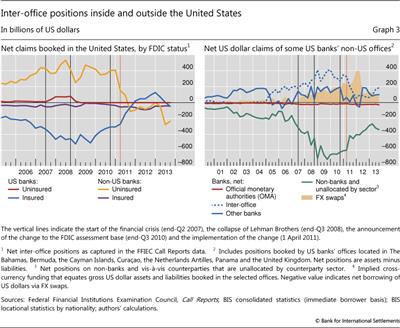 Inter-office positions inside and outside the United States