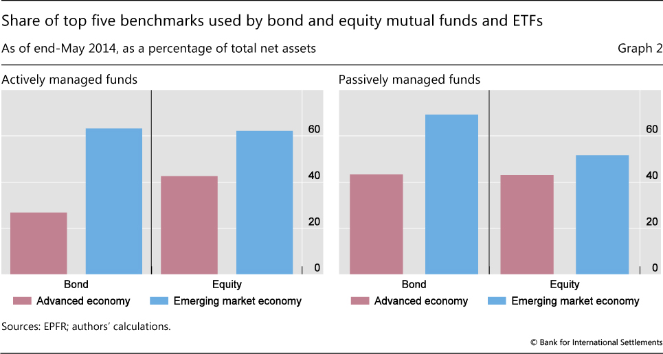 Asset Managers In Emerging Market Economies