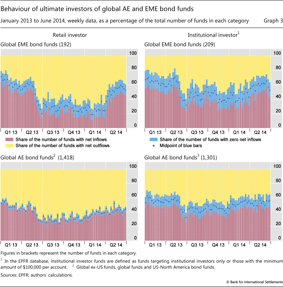 Asset Managers In Emerging Market Economies