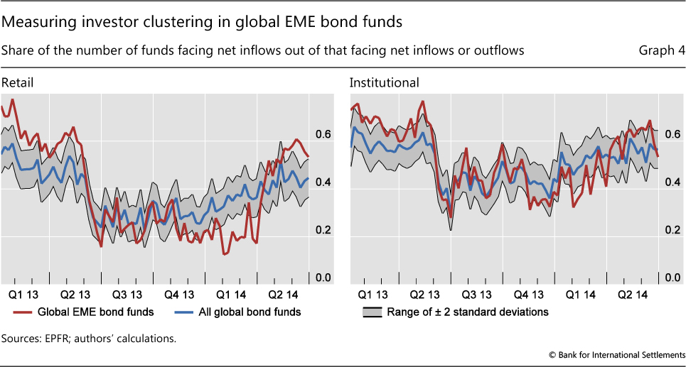 Asset Managers In Emerging Market Economies