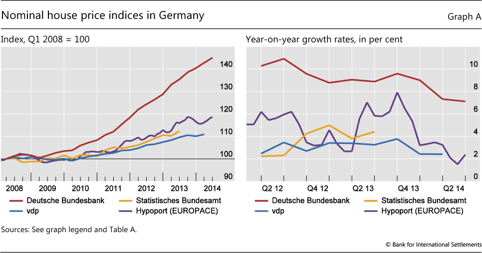 Property Prices In Greece Chart