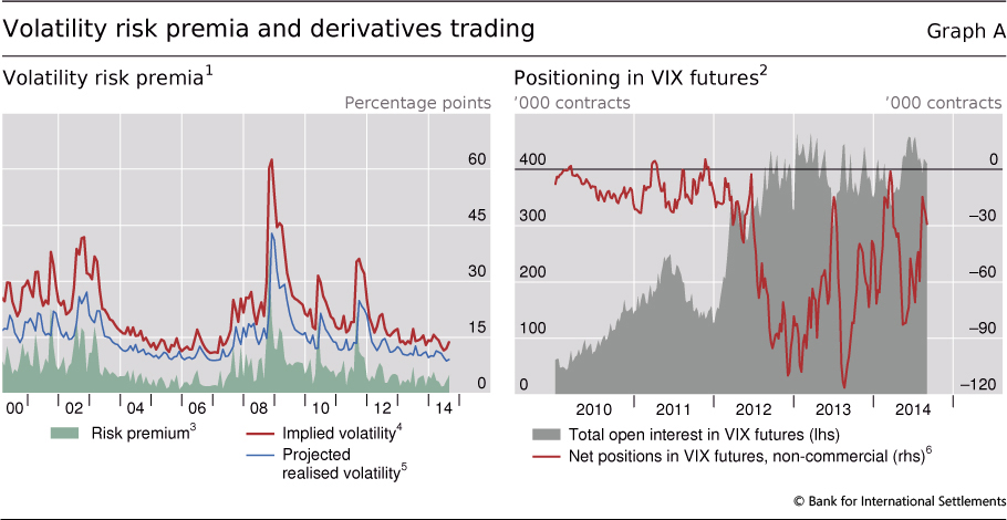 Historical Equity Risk Premium Chart