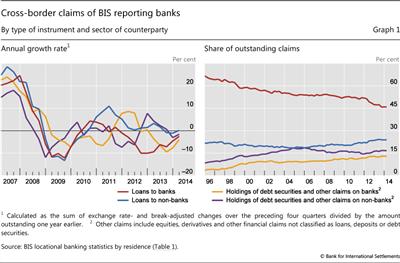 Cross-border claims of BIS reporting banks